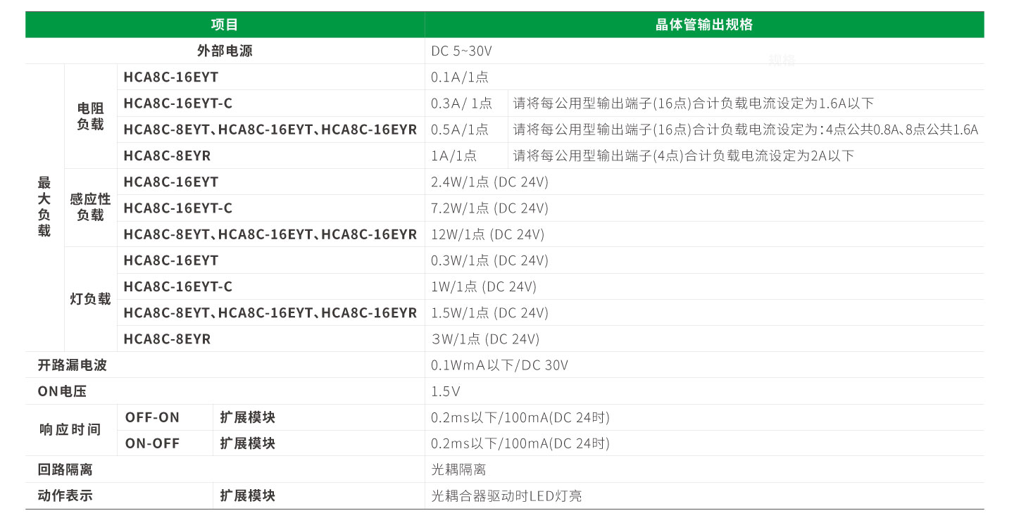 南宫NG·28(中国集团)相信品牌实力有限公司