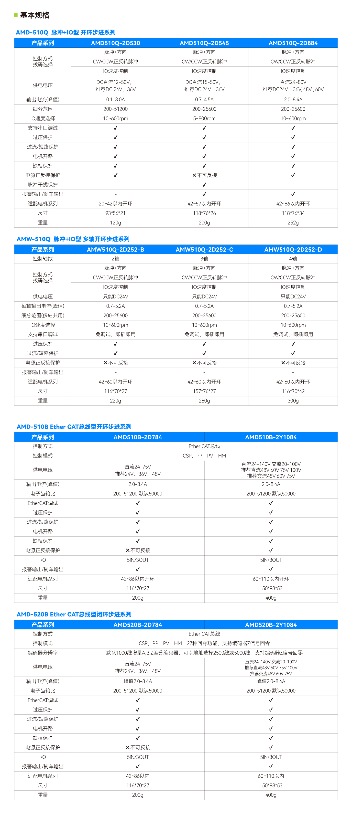 南宫NG·28(中国集团)相信品牌实力有限公司