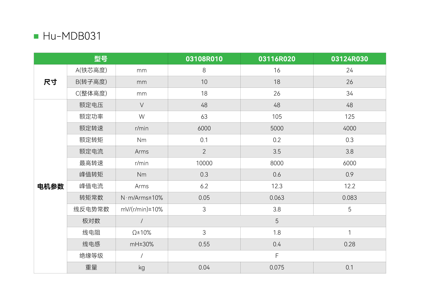 南宫NG·28(中国集团)相信品牌实力有限公司