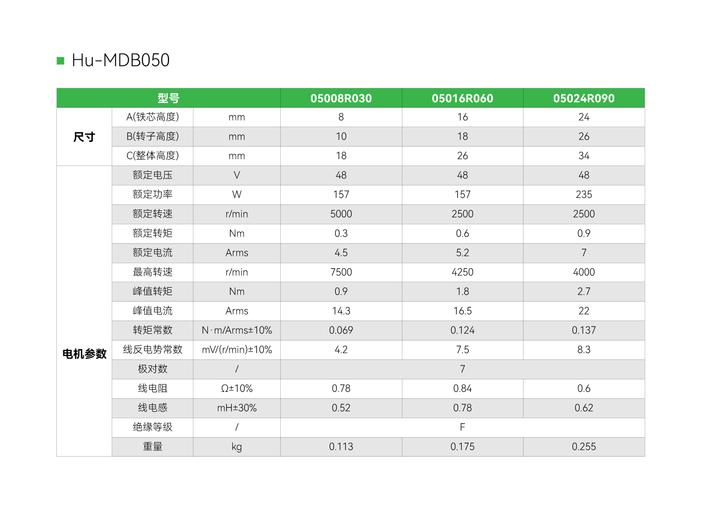 南宫NG·28(中国集团)相信品牌实力有限公司