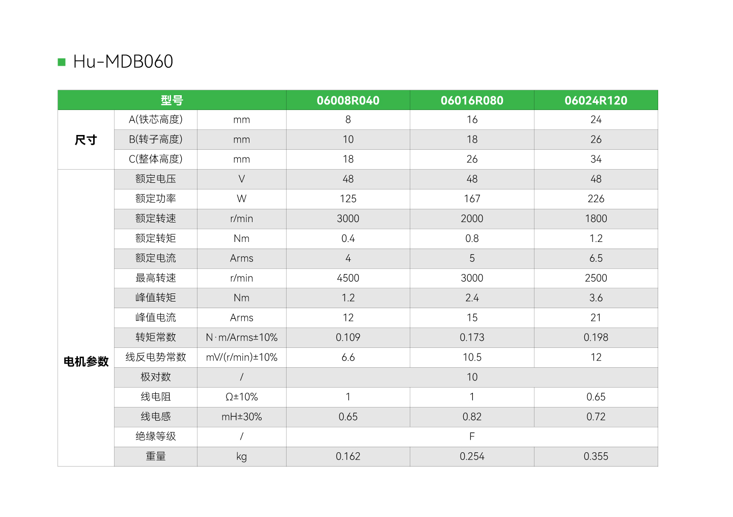 南宫NG·28(中国集团)相信品牌实力有限公司