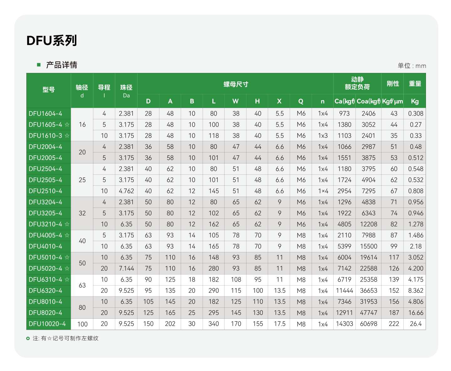 南宫NG·28(中国集团)相信品牌实力有限公司