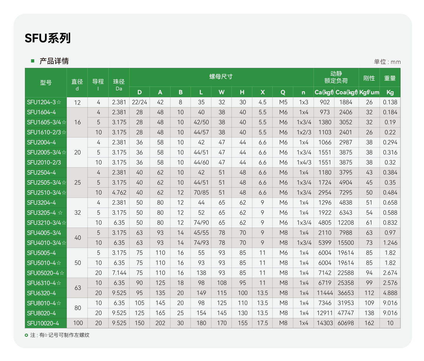 南宫NG·28(中国集团)相信品牌实力有限公司