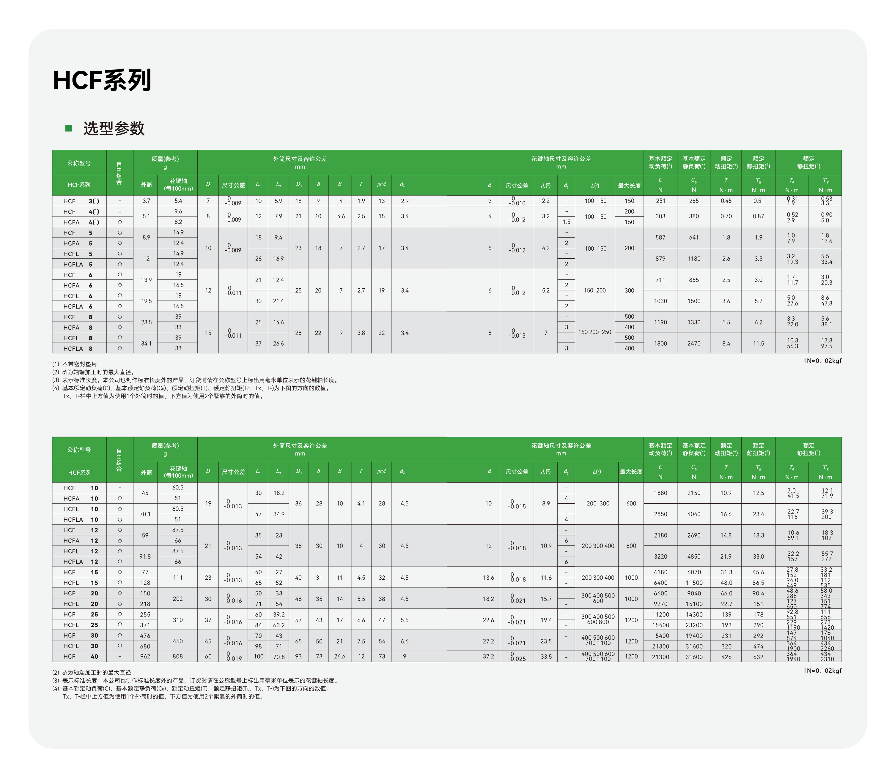 南宫NG·28(中国集团)相信品牌实力有限公司